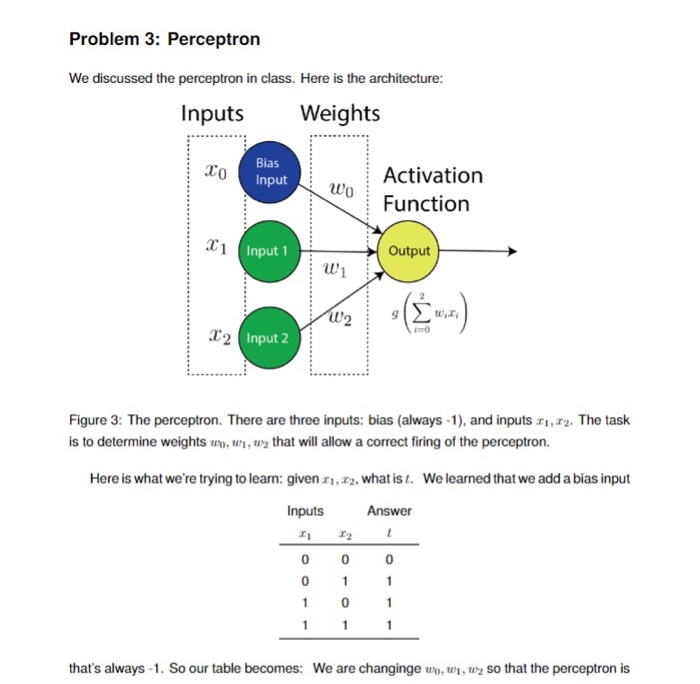 Solved Problem 3: Perceptron We Discussed The Perceptron In | Chegg.com