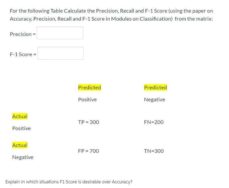 what-is-precision-recall-and-f1-score-how-to-measure-accuracy-in