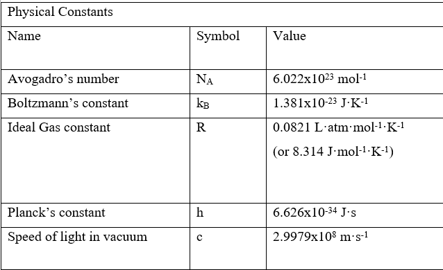 Solved The vapor pressure, p, of ethanol varies with | Chegg.com