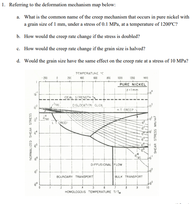 1. Referring to the deformation mechanism map below: | Chegg.com