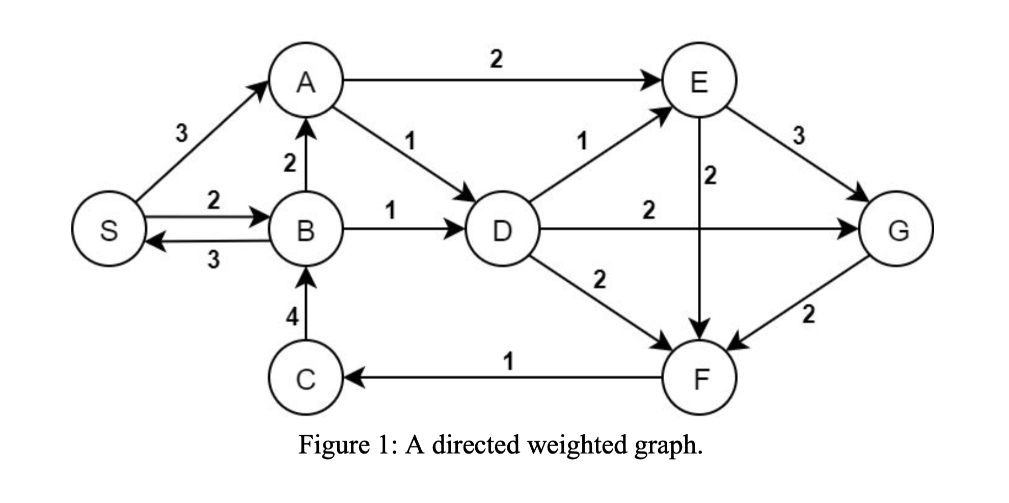 Solved PLEASE WRITE AN ANSWER STEP BY STEP! Starting from | Chegg.com