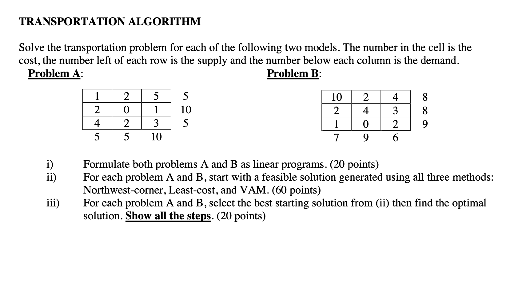 Solved TRANSPORTATION ALGORITHM Solve the transportation | Chegg.com
