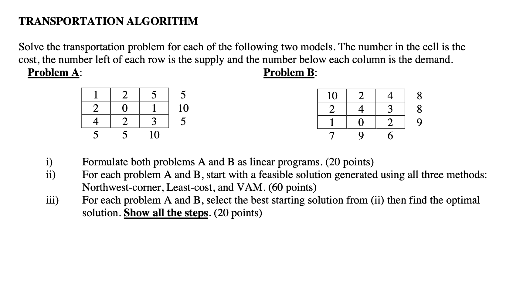 algorithms for assignment and transportation problems