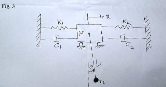 Solved Derive the differential equations of motion for the | Chegg.com