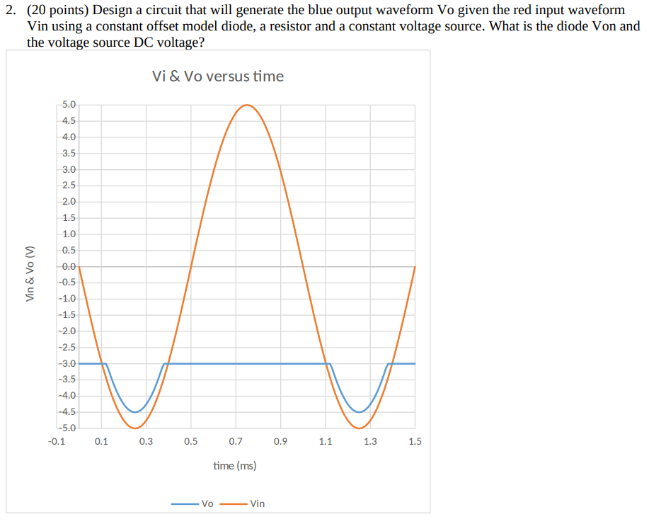 Solved 2. (20 points) Design a circuit that will generate | Chegg.com