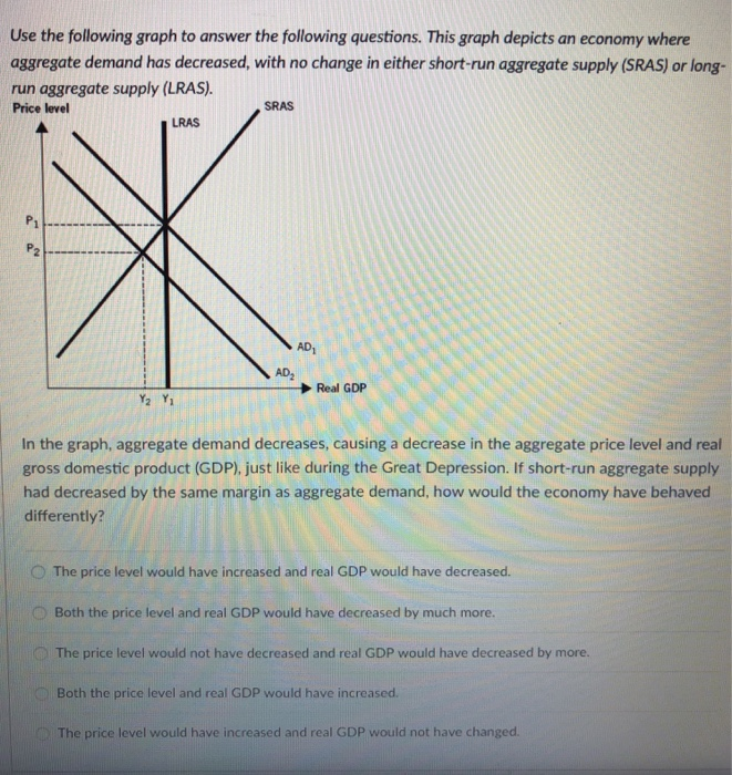 solved-use-the-following-graph-to-answer-the-following-chegg