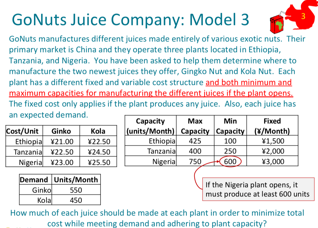Solved GoNuts Juice Company Model 3 GoNuts manufactures
