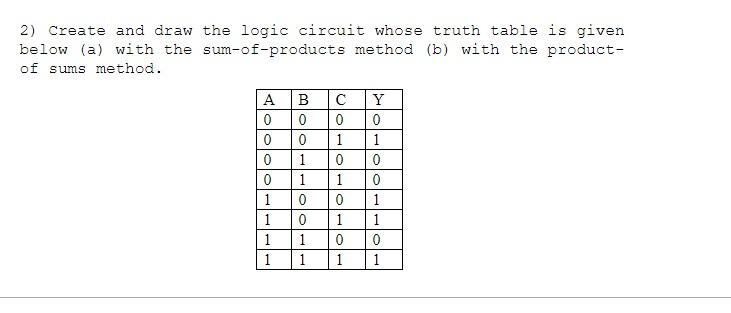 Solved 2) Create and draw the logic circuit whose truth | Chegg.com