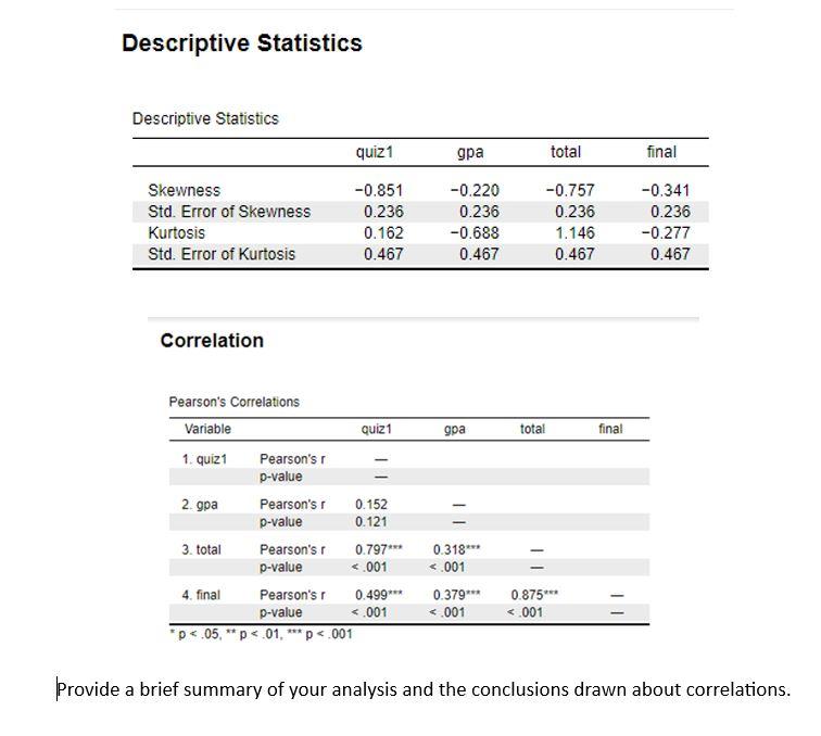 Solved Descriptive Statistics Descriptive Statistics | Chegg.com