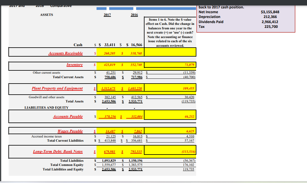 Solved \r\nCC\\&Rs for Bob Smith, Inc. During the original | Chegg.com