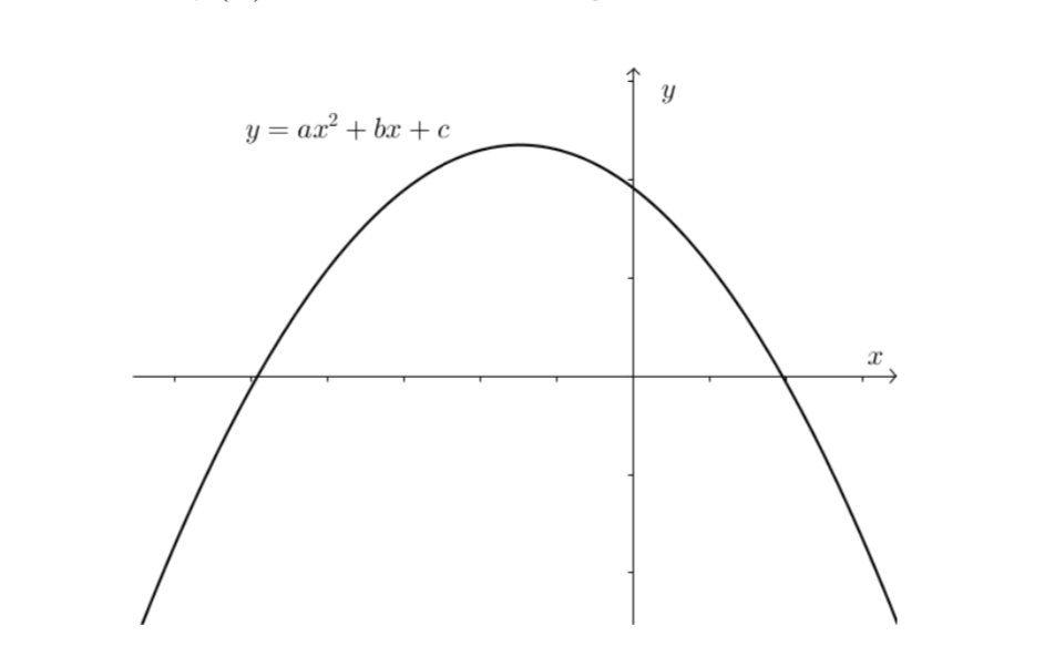 Solved The Graph Of A Quadratic Function F X Ax2 Bx Chegg Com