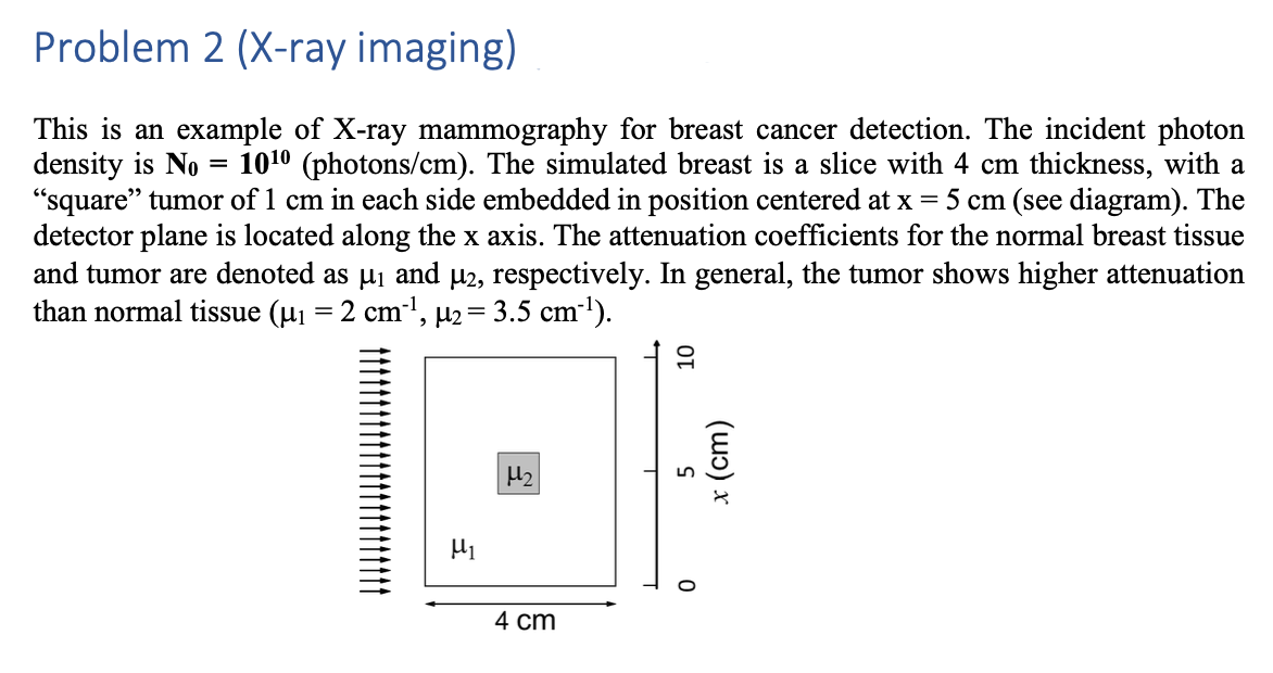 Solved Problem 2 (X-ray imaging) This is an example of X-ray | Chegg.com