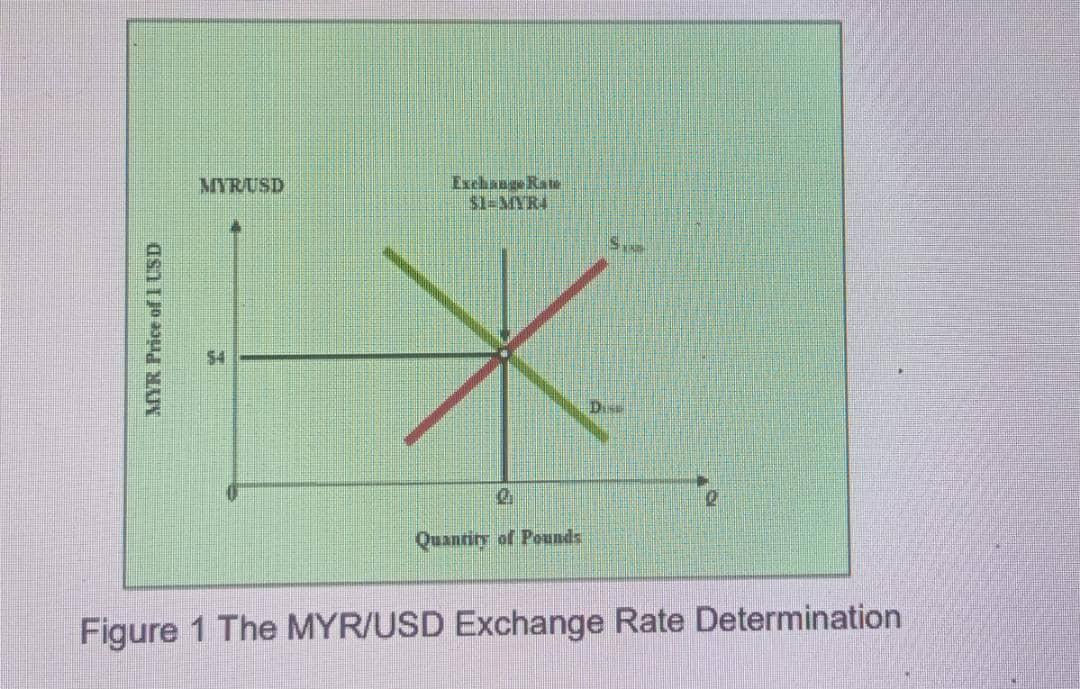 Myr 54 usd to USD to