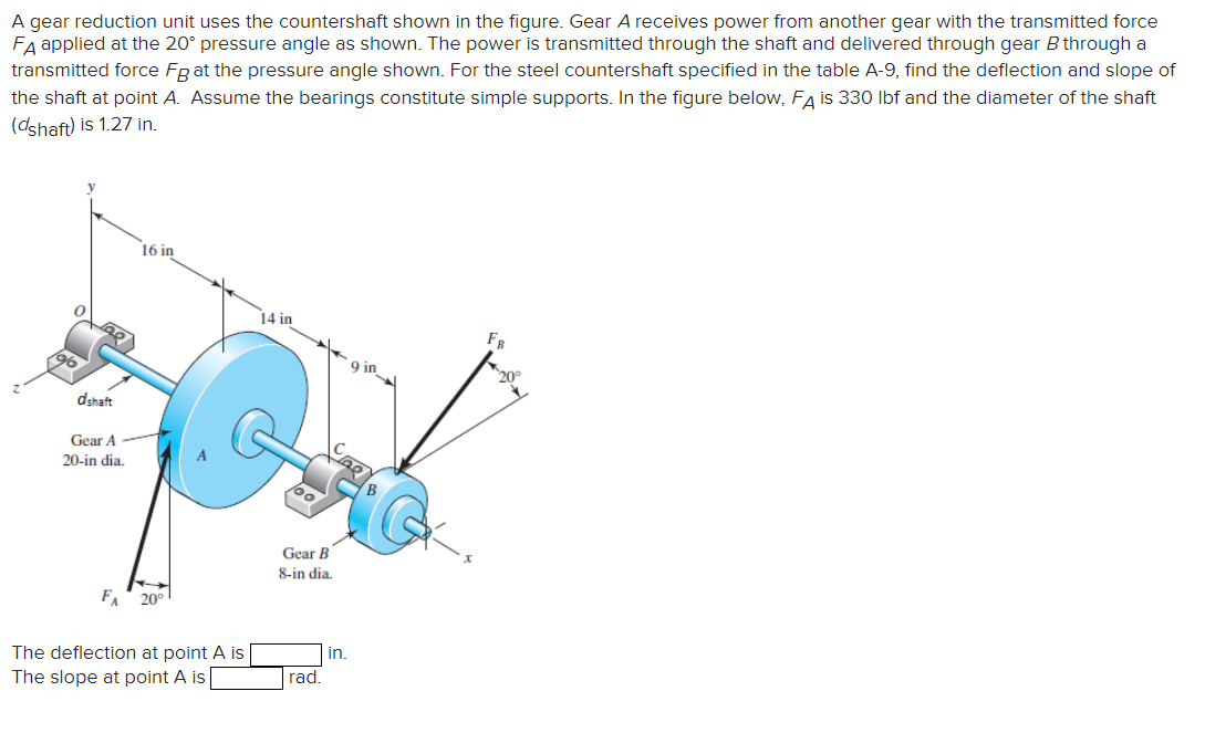 Solved A gear reduction unit uses the countershaft shown in | Chegg.com