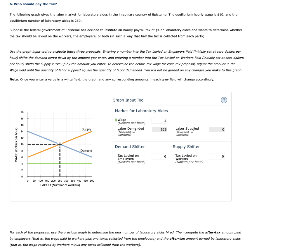 solved-6-who-should-pay-the-tax-the-following-graph-gives-chegg