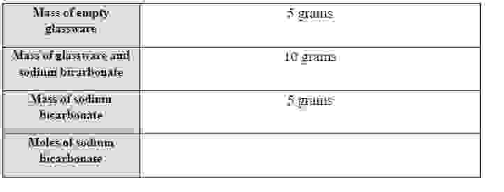 Calculate The Molar Mass Of Sodium Bicarbonate