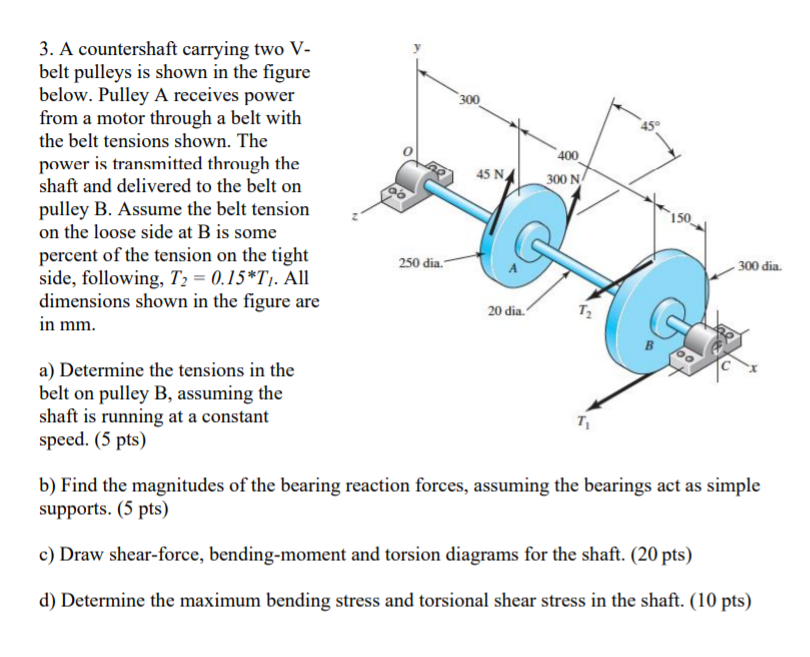 Solved 300 5 400 45 NA 3. A countershaft carrying two V- | Chegg.com