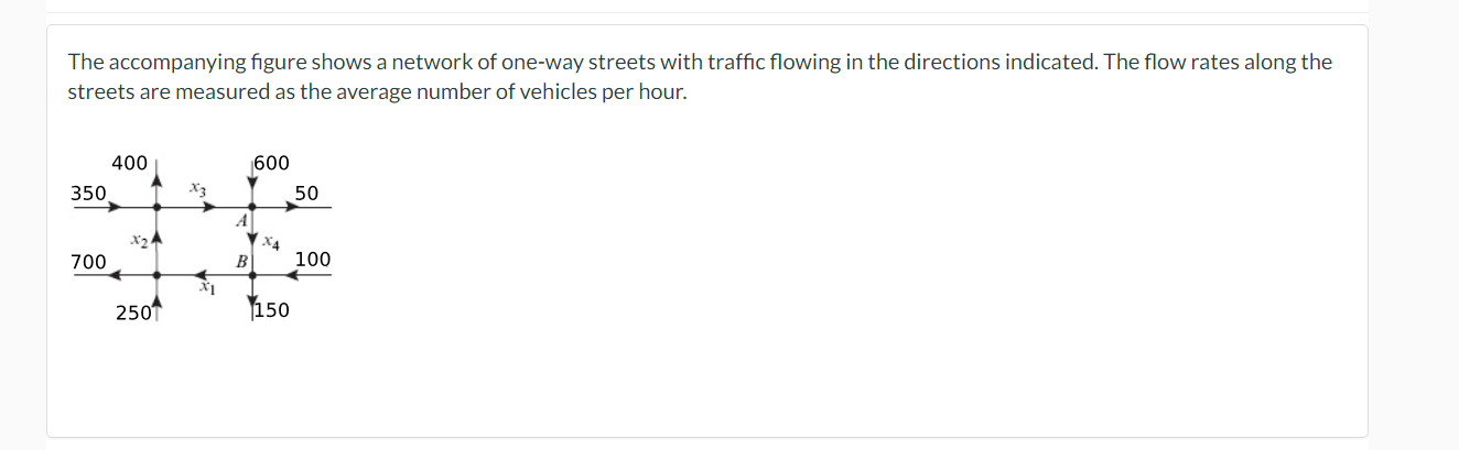 Solved The accompanying figure shows a network of one-way | Chegg.com