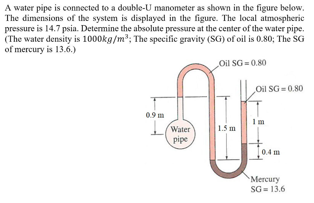 Solved A water pipe is connected to a doubleU manometer as