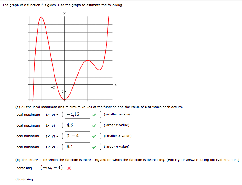 Solved The Graph Of A Function F Is Given Use The Graph To