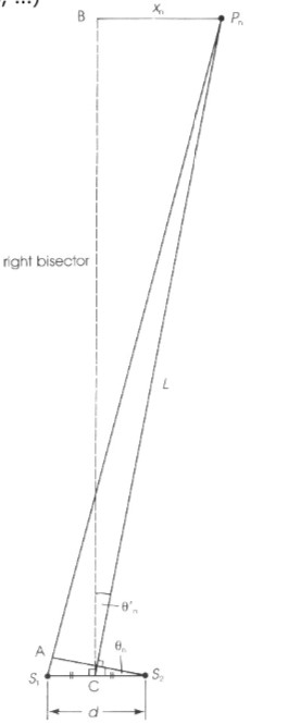 Solved 3. Two point sources generate identical waves that | Chegg.com