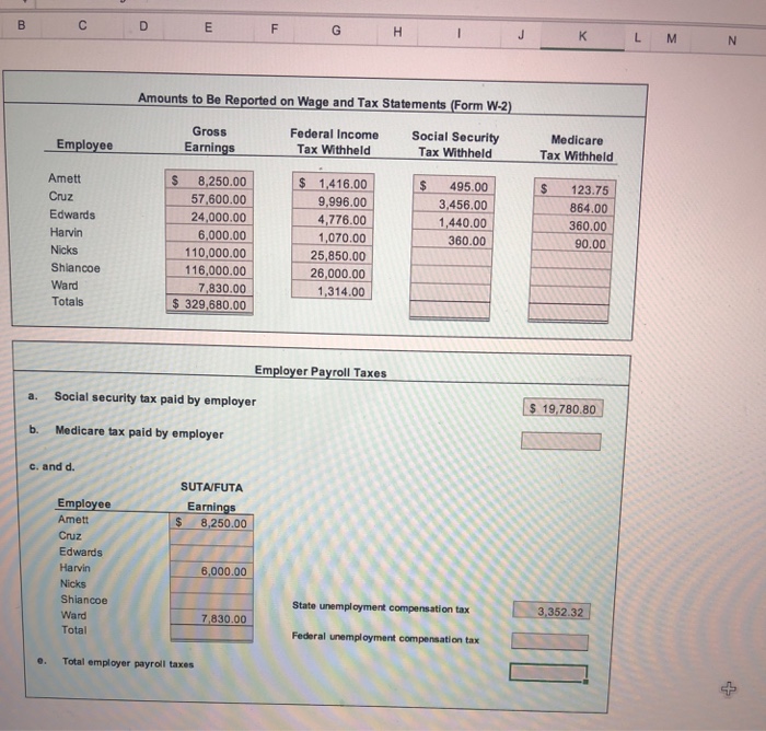 Solved PR 11.3A wage and tax statement data on employer FICA
