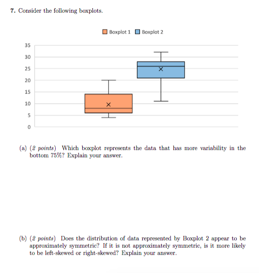 Solved 7. Consider the following boxplots. Boxplot 1 Boxplot | Chegg.com