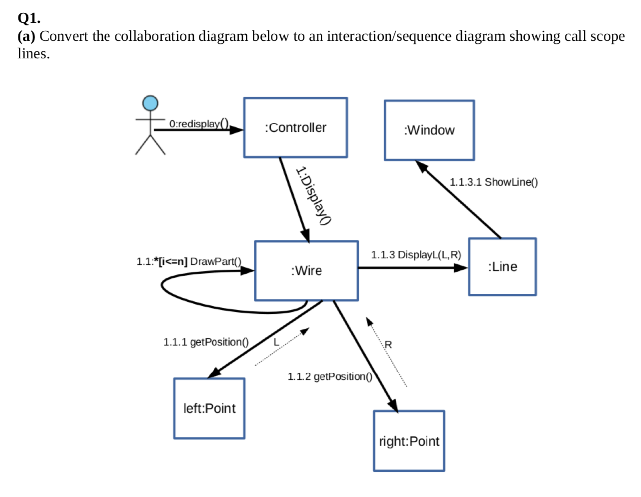 Q1. (a) Convert the collaboration diagram below to an | Chegg.com