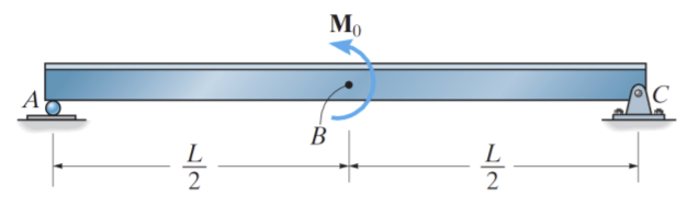 Solved Determine The Maximum Displacement At B And The Slope | Chegg.com