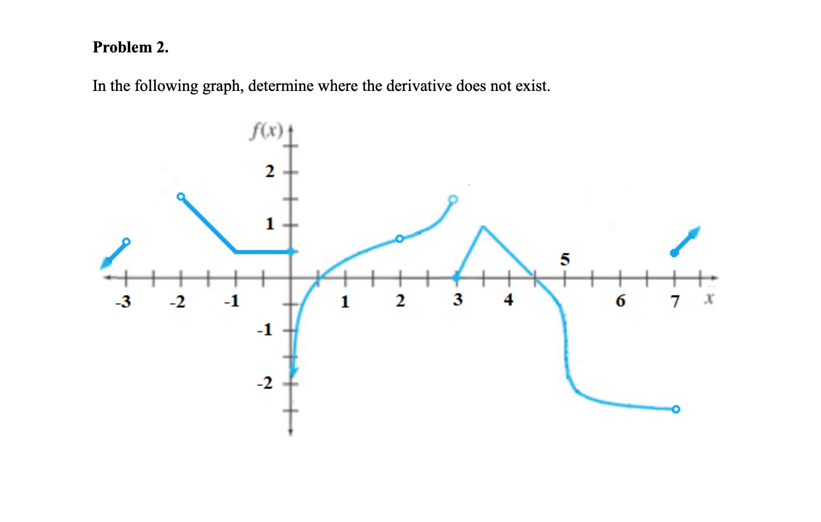 Solved Forum for Assignment 10.1: Consists of 4 Problems. | Chegg.com