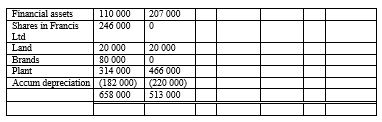 Task Details: Consolidated financial statements from | Chegg.com