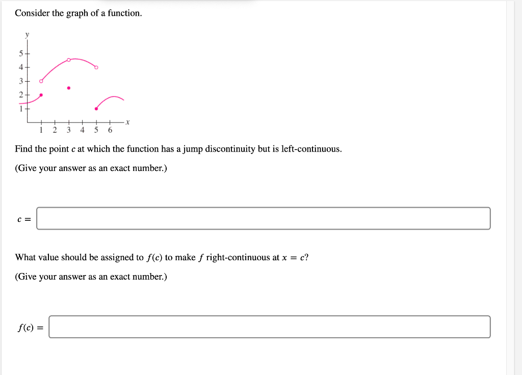 Solved Consider the graph of a function. 5 4 3 2 1 2 3 4 5 6 | Chegg.com