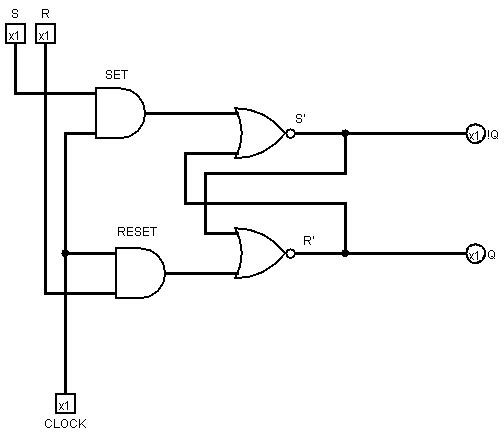 Solved Run the following simulation on the clocked latch | Chegg.com