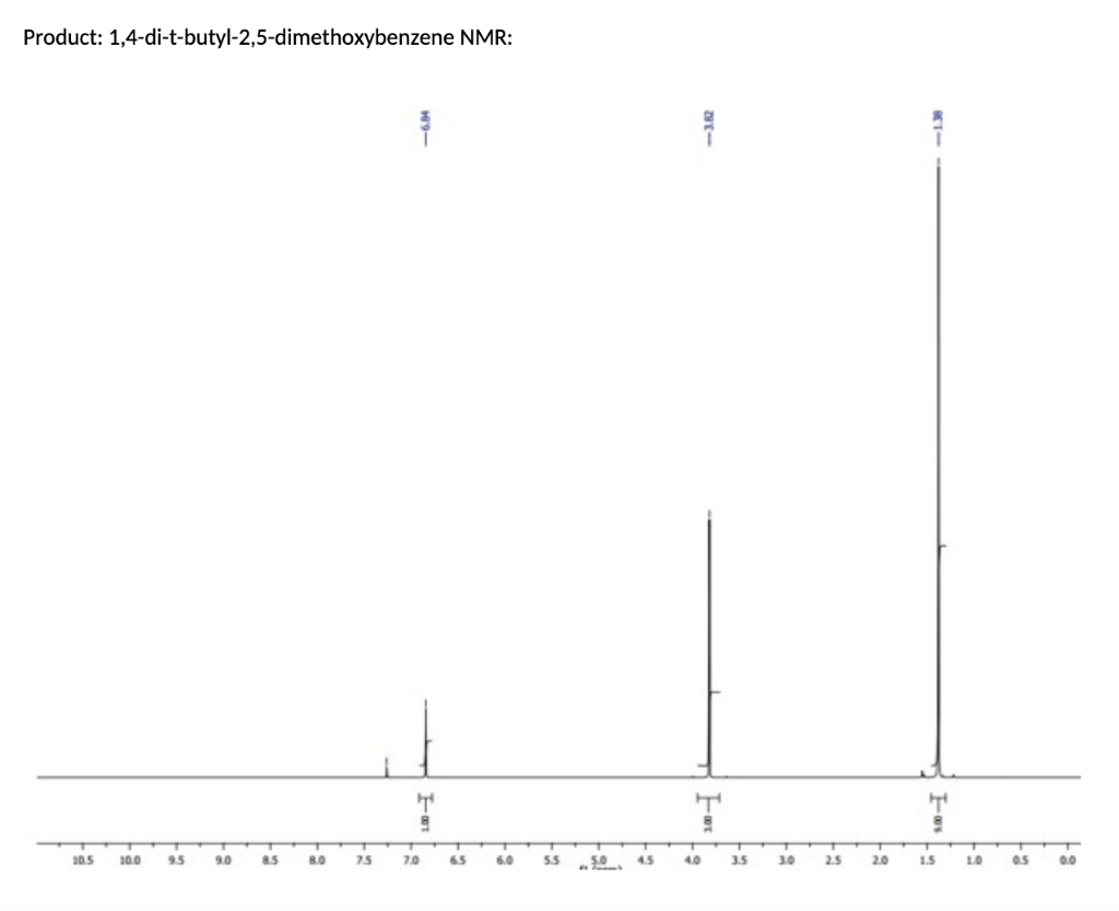 Product: 1,4-di-t-butyl-2,5-dimethoxybenzene NMR:
10.5 10.0 9.5
9.0
8.5
7.5
³
8
7.0
6.5
6.0
5.5
5.0
4.5
7
T
8
4.0
3.5
3.0
2.