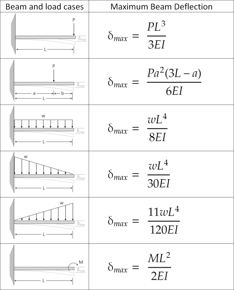 solved-the-length-of-the-steel-rod-at-b-is-2-meters-and-its-chegg