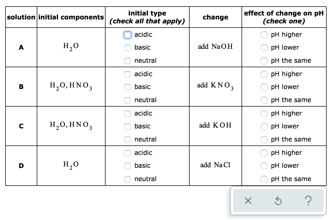 Solved Making qualitative estimates of pH change Each row Chegg