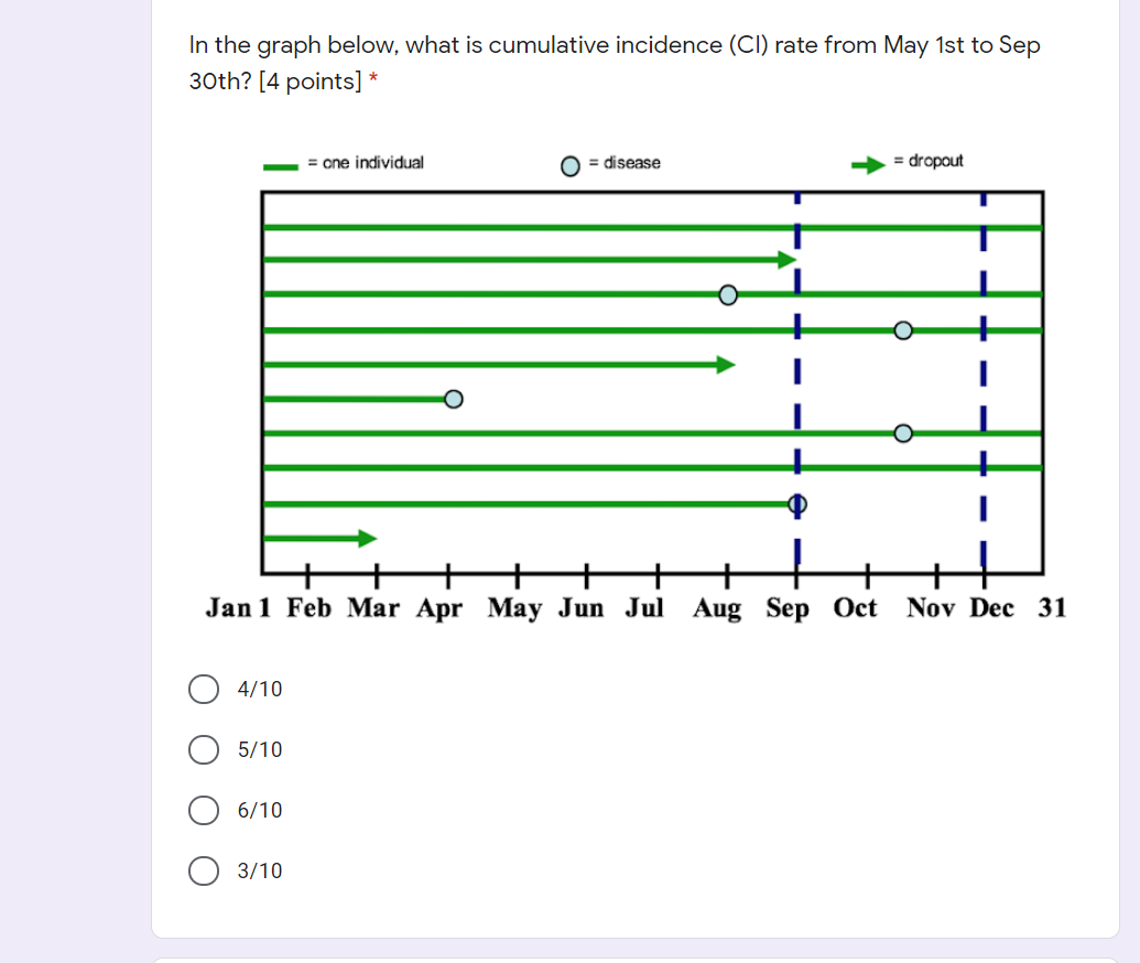 solved-in-the-graph-below-the-rate-ratio-is-equal-to-4-chegg