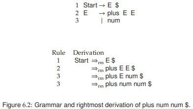 Solved Bottom-up Parsing 1.- Perform bottom-up analysis of | Chegg.com