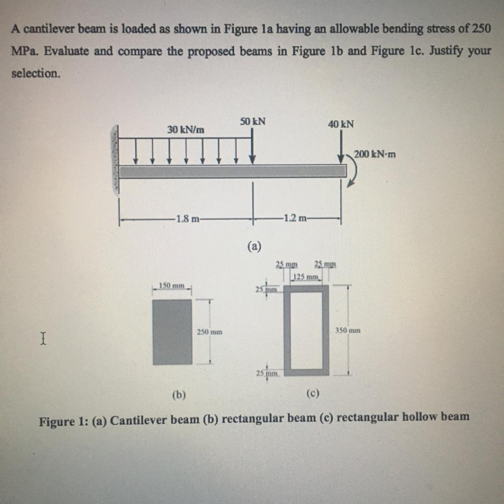 Solved A cantilever beam is loaded as shown in Figure la | Chegg.com