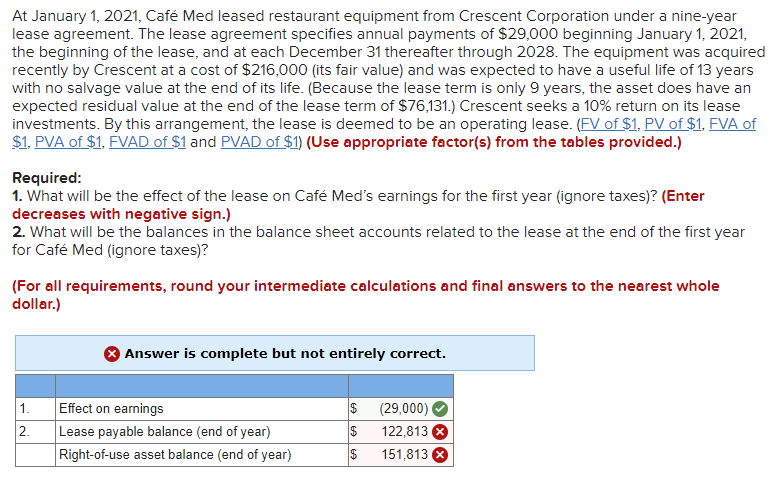 Solved At January 1 2021 Caf Med Leased Restaurant Chegg