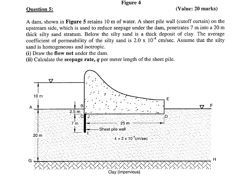 Solved Figure 4 Question 5: (Value: 20 marks) A dam, shown | Chegg.com