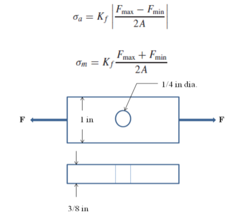 Solved A cold drawn AISI 1050 steel bar shown in the below | Chegg.com