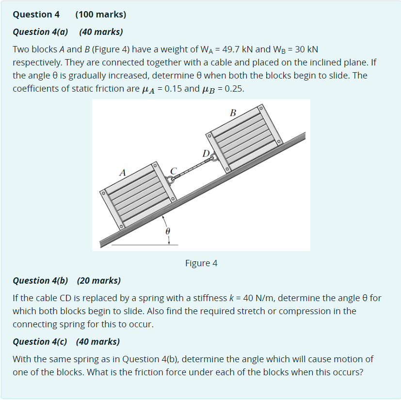 Solved Two Blocks A And B (Figure 4) Have A Weight Of | Chegg.com