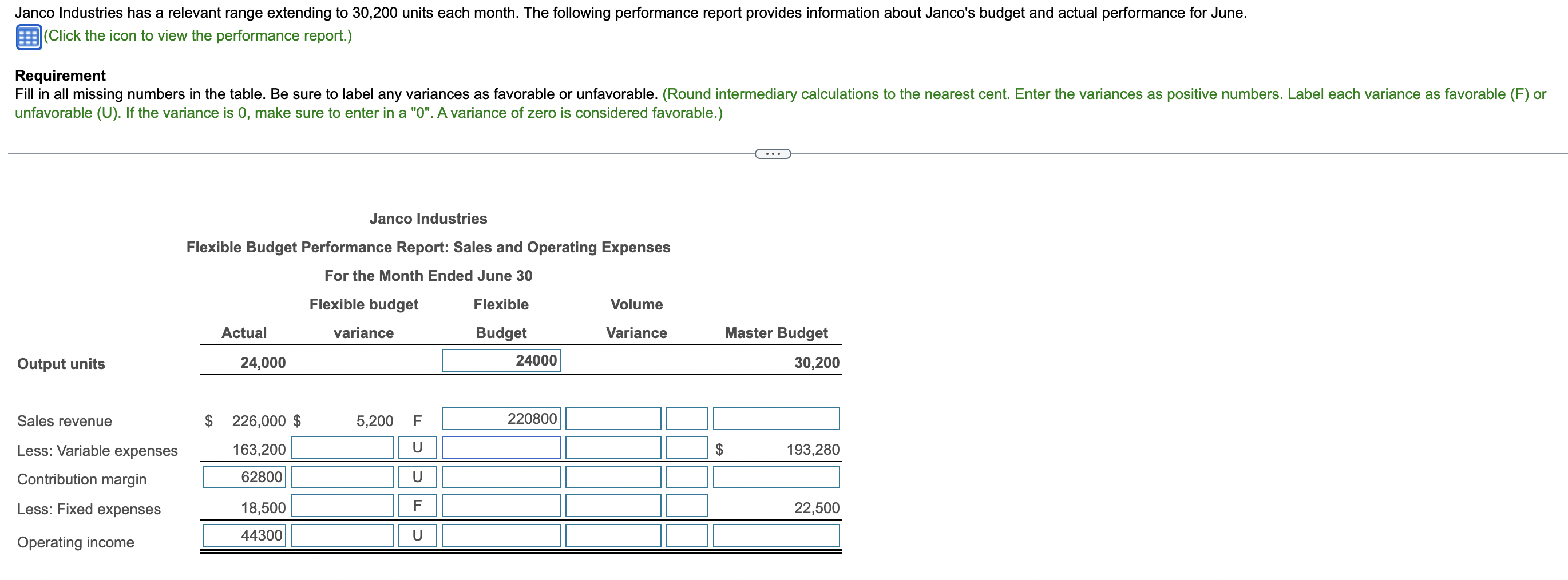 solved-janco-industries-has-a-relevant-range-extending-to-chegg