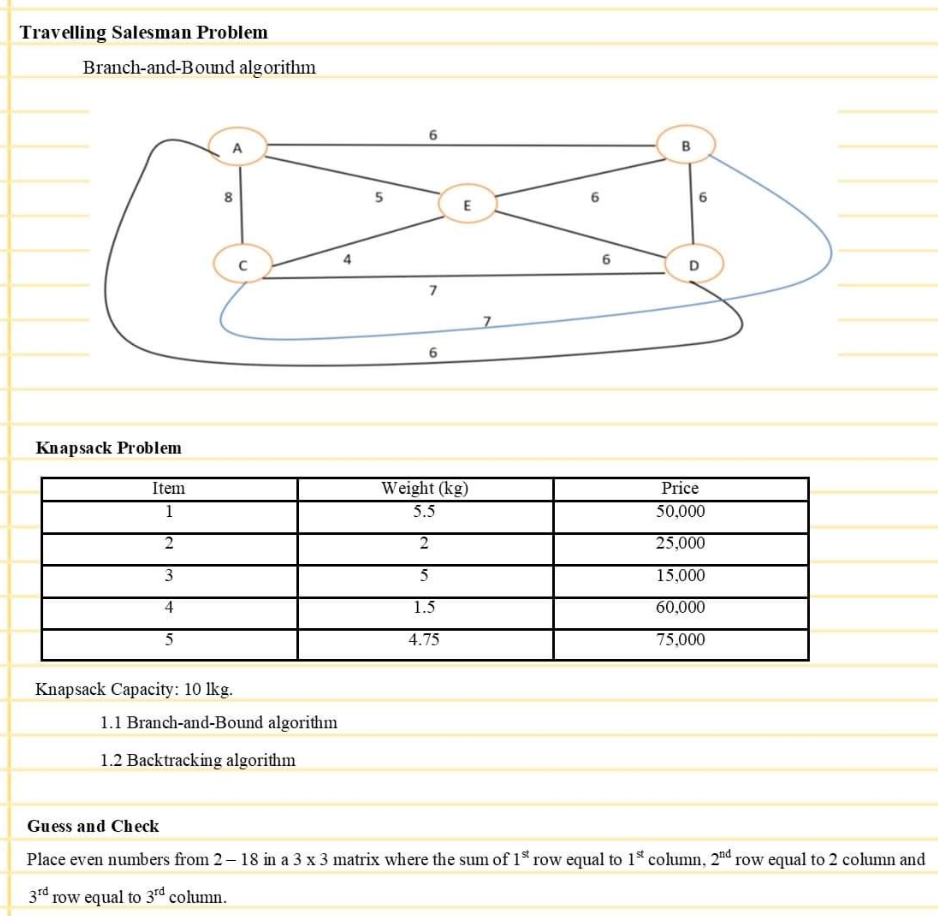 Solved Travelling Salesman Problem Branch-and-Bound | Chegg.com