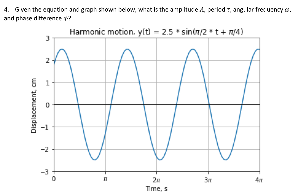 equation maker period amplitude velocity