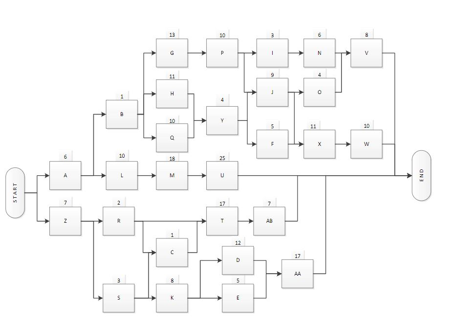 Create A Project Schedule Detailed Gantt Chart Style Chegg Com