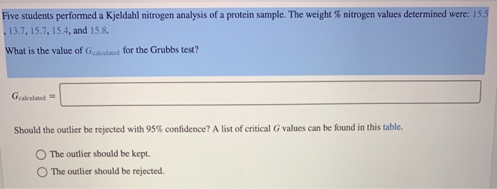 Solved Five students performed a Kjeldahl nitrogen analysis | Chegg.com