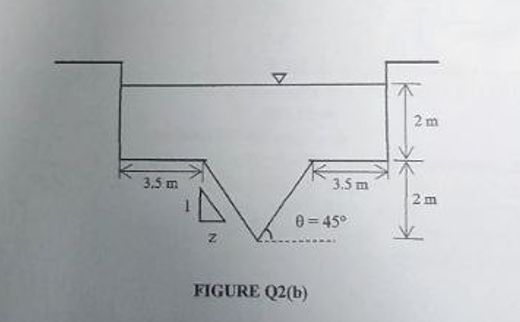 Solved FIGURE Q2(b)FIGURE Q2 (b) Shows A Compound Channel | Chegg.com