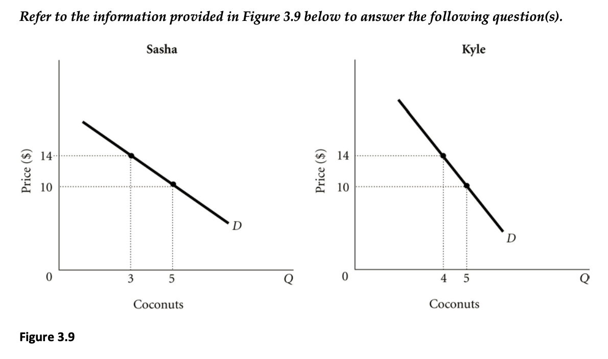 Solved Refer to the information provided in Figure 3.9 below | Chegg.com